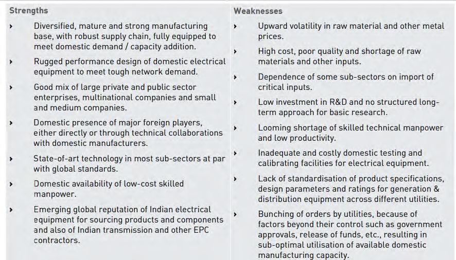 Indian Electrical Equipment Industry A SWOT Analysis [Source: http://dhi.nic.in/writereaddata/uploadfile/indian_electrical_eq_mission_plan_2012-2022.
