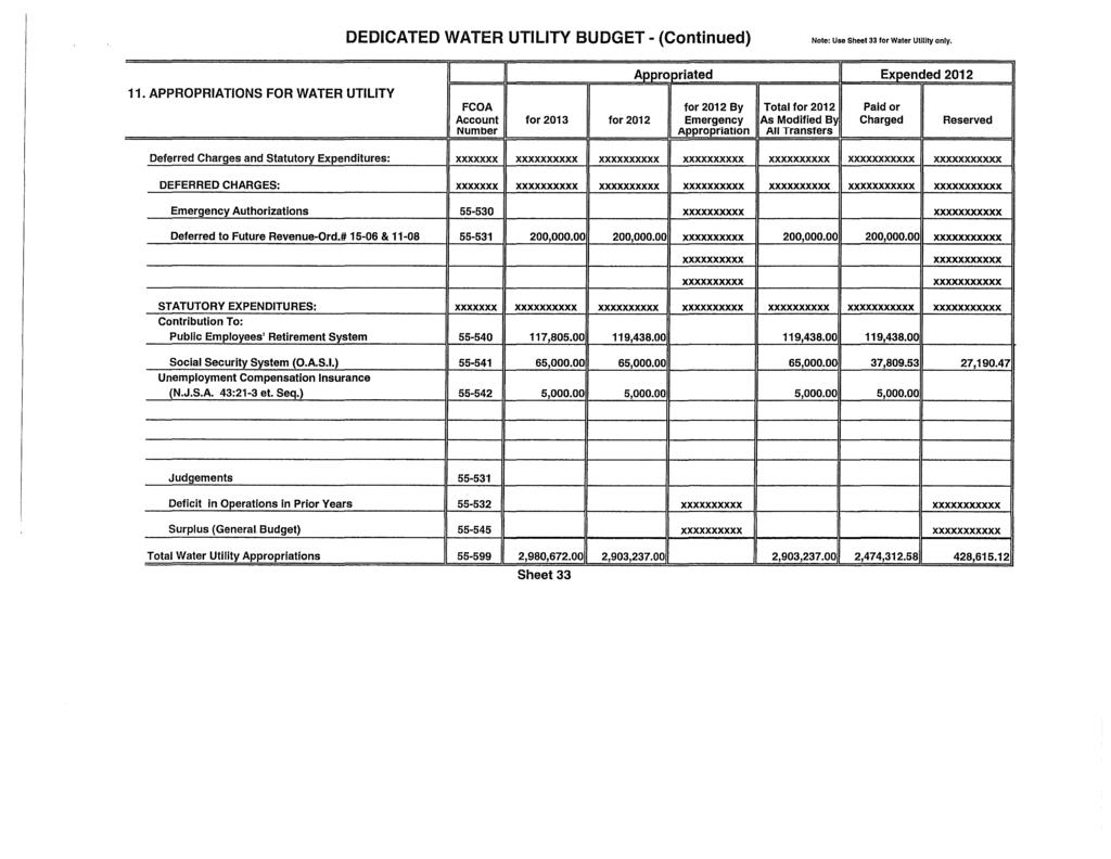 DEDICATED WATER UTILITY BUDGET - (Continued) Note: Use Sheet 33 for Water Utility only. 11.