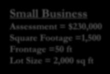 Four Hypothetical Properties Illustration Purposes Only Small Business Assessment = $230,000 Square Footage