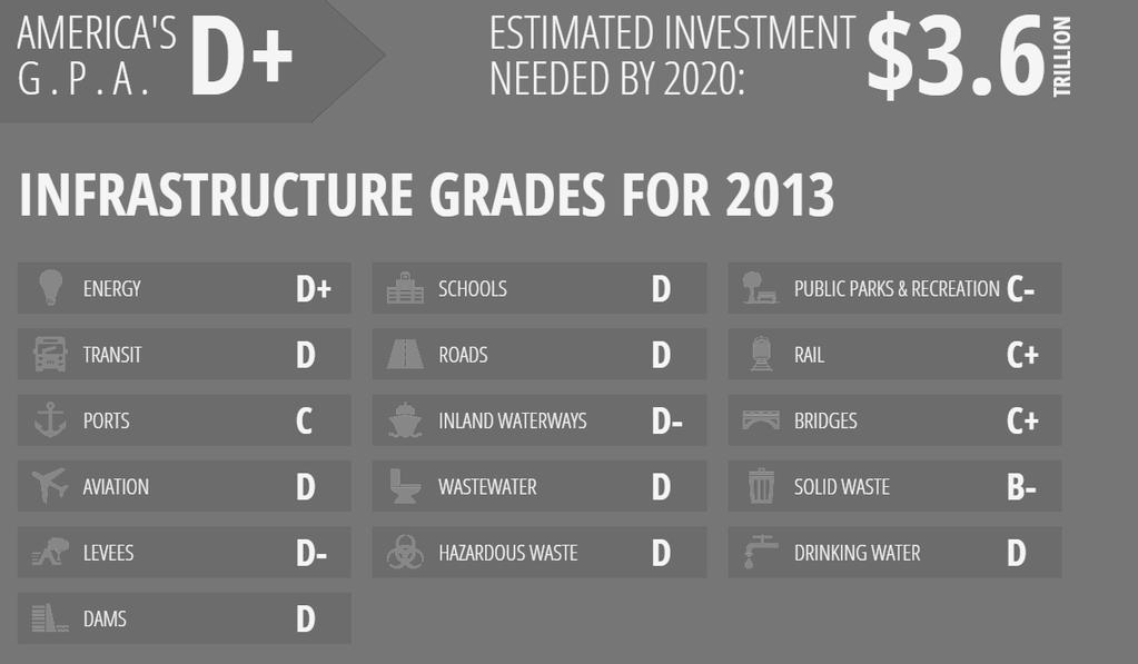US report card Source: