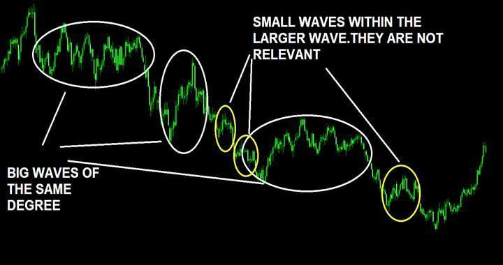 In this example you habe the same situation where there are small waves contained by the bigger wave.