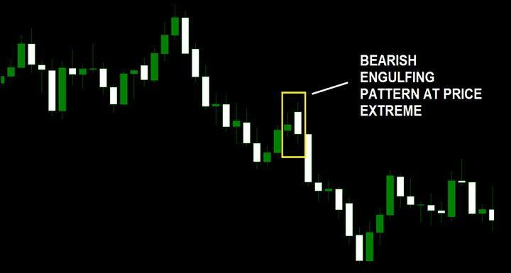 Very strong pattern. It means that a change in market sentiment has occurred.