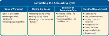 Not a permanent accounting