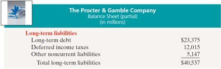 classified balance sheet.