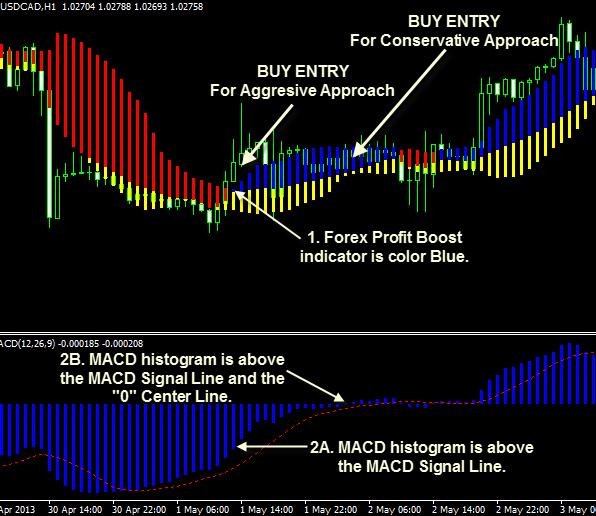 III. Buy Trade Rules 1. Wait for the Forex Profit Boost indicator to turn Blue in color. 2. Check the MACD for confirmation: Aggressive Entry: a.