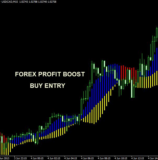A. Forex Profit Boost The Forex Profit Boost is a custom indicator and is the first step to confirm the entries. This indicator changes in color it can turn from Blue to Red or vice versa.