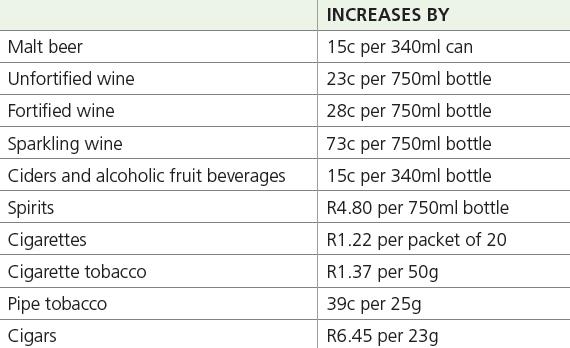 Excise duty Taxes on alcohol and