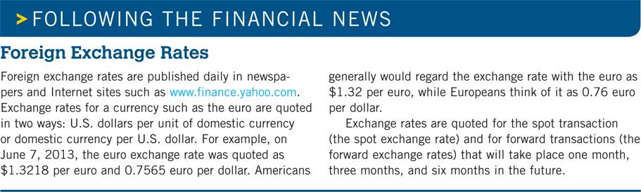 Foreign Exchange Market: Exchange Rates Copyright