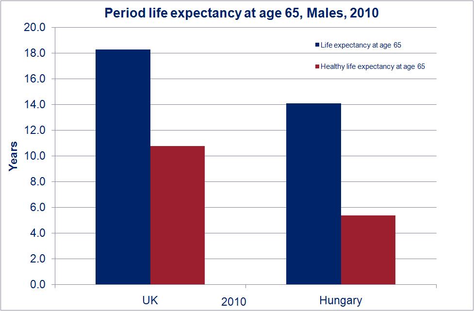 Period life expectancy at