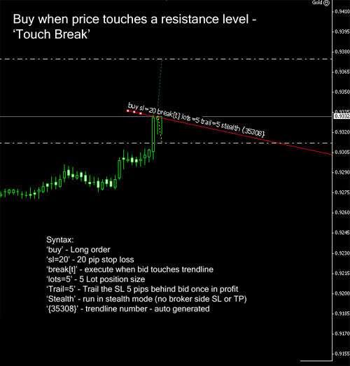 Scenario 2 Buying when price action touches an area of resistance momentarily Entry Requirements:- Pre-requisites met Command syntax contains Break[t] or break[t] or break[t] or Break[T] BREAK[t] or