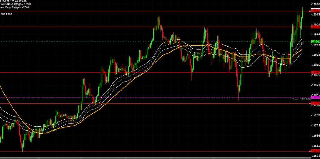 Just look at the red lines I put in. It just levels where price found support and resistance. They are drawn on a 15 min timeframe from Thursday 20 Nov 2008. pic.