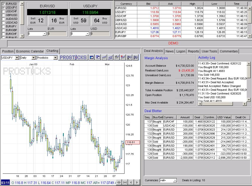 Charting Tool Overview To launch the charting tool, click on the Charting tab (shown). Default is set to the USD/JPY daily chart.