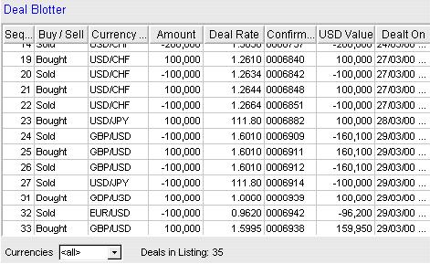 Action taken Currency Pair Deal Amount The rate at which the deal was filled Systemgenerated confirm number USD value of deal Deal Time Stamp Sequence # Select view All deals or specific currency