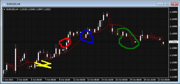 1. Overview The Freehand Drawing indicator lets you draw onto MT4 charts, in order to mark or highlight events on the chart.