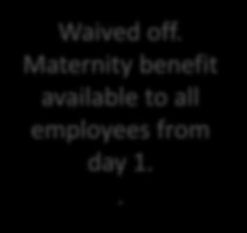 Maternity Expenses: Any Maternity or pregnancy related expense other than those excluded (like voluntary termination of pregnancy in the first 12 weeks of delivery) will be payable.