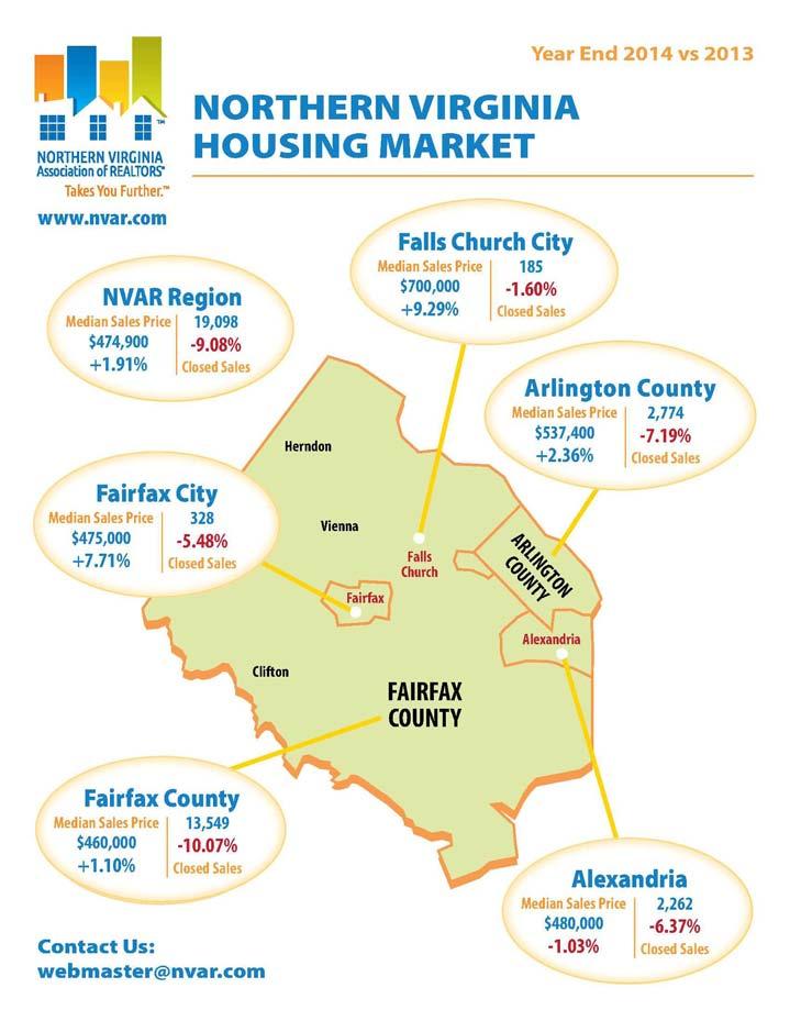 Market Area Real Estate Trends Goodwin House believes that the majority of its residents sell their current primary residence prior to moving to one of its communities.