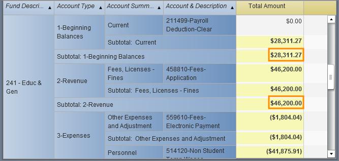 G/L Fund Balance Account Level 4 (B) Tab If you chose the