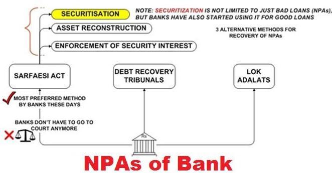 They buy NPA (Bad loans) from Banks and