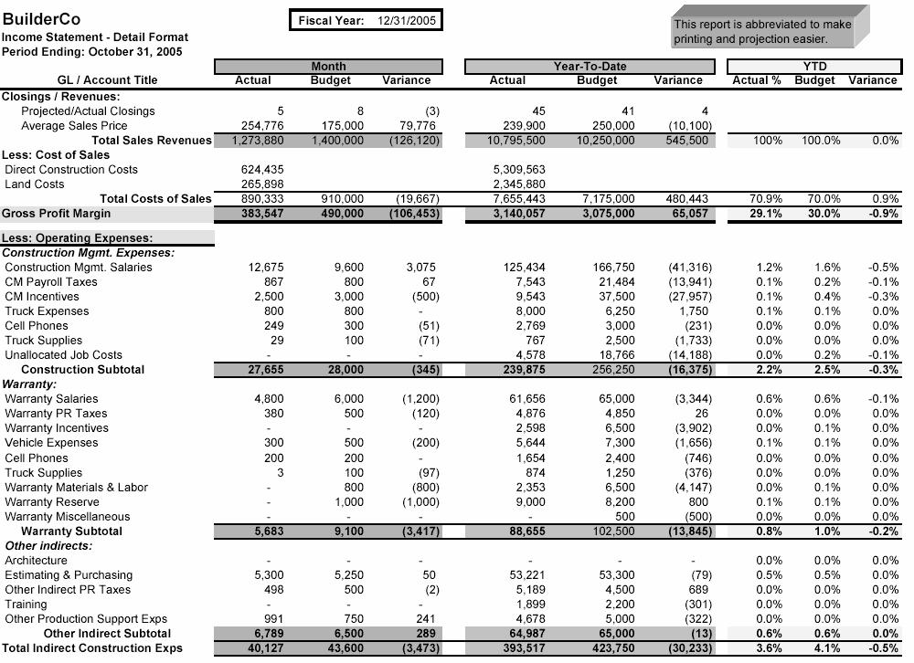 Detailed Version of Nine Column Income Statement This detailed income statement only includes the indirect cost section of BuilderCo s full report.