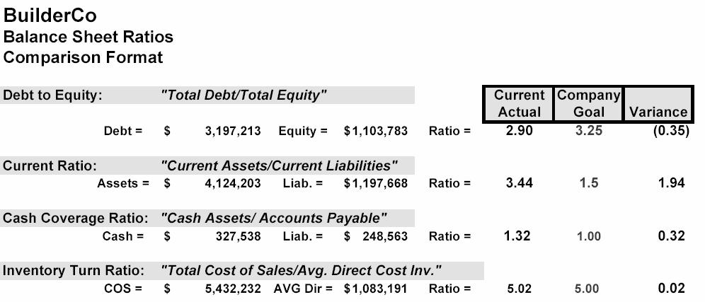 Report # 3 Comparative Balance Sheet & Ratio Analysis The Balance Sheet is a listing of all assets owned and all liabilities owed by the organization.