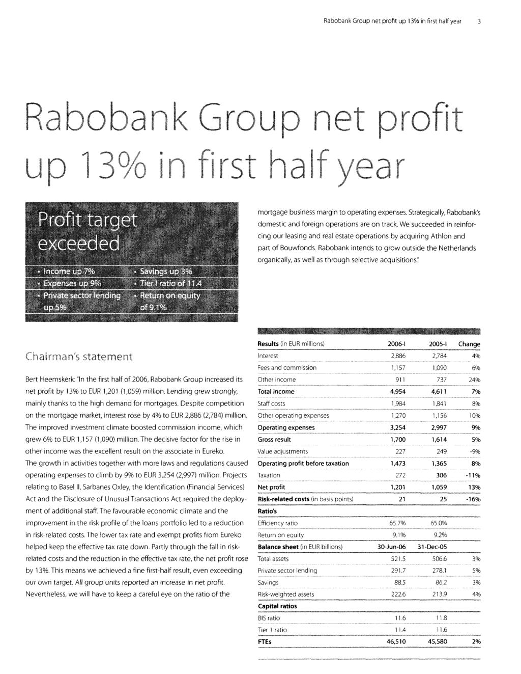 Rabobank Group net profit up 13% infirsthalf year 3 R a b o b a n k G r o u p n e t p r o f i t up 13% in first half year Profit t a r g e t - e x c e e d e d Income up 7% Expenses up 9% Private