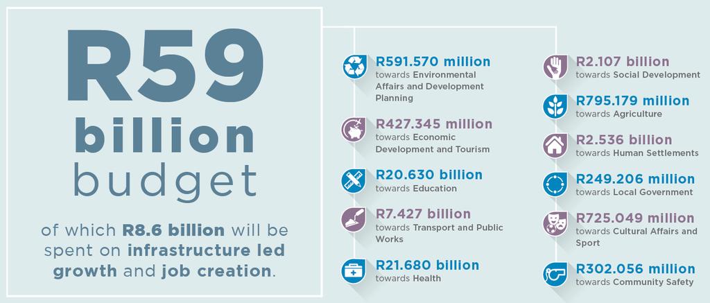 2017/18 Budget Public value creation by spending public funds in a sustainable and effective way.