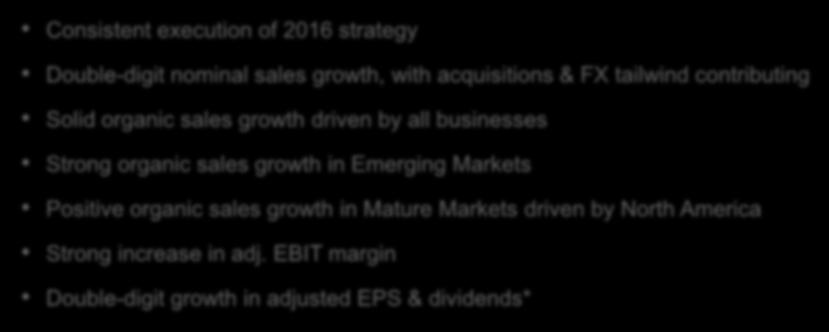 Continued profitable growth Consistent execution of 2016 strategy Double-digit nominal sales growth, with acquisitions & FX tailwind contributing Solid organic sales growth driven by all businesses