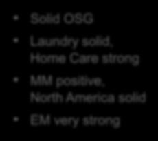 Laundry & Home Care Solid OSG &
