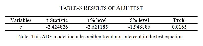 Then we use ADF test to verify the stationary of the residual series which is provided by the regression model. And the results of the ADF tests are as follows.