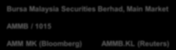 AMMB Holdings Berhad Listing Stock code Bursa Malaysia Securities Berhad,