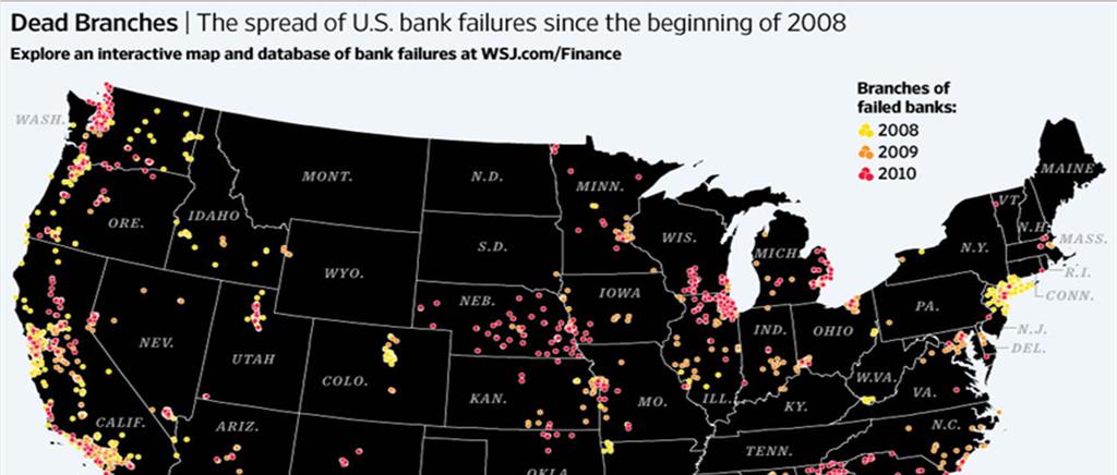 Bank Failures Banks