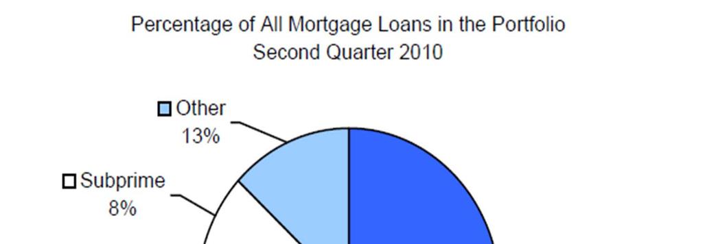 Subprime Lending The OCC uses three categories of mortgage creditworthiness based on the following