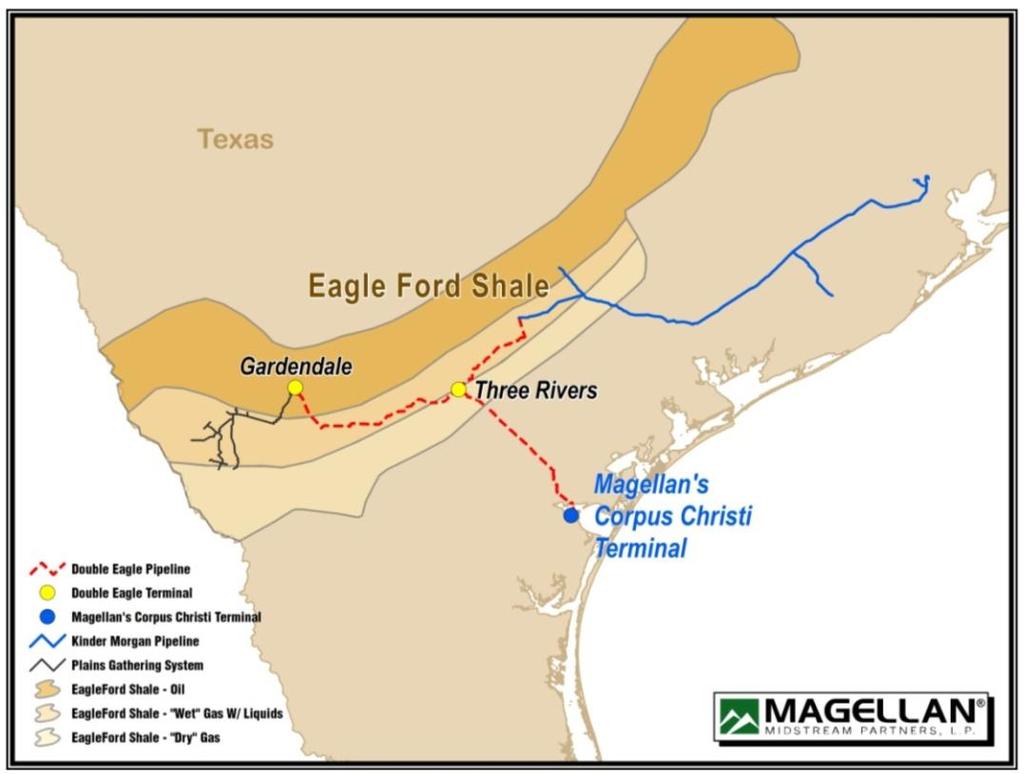 Eagle Ford Joint Venture JV with Kinder Morgan to transport condensate from the Eagle Ford shale 195-mile, 100k bpd Double Eagle pipeline Delivers to Magellan s Corpus Christi