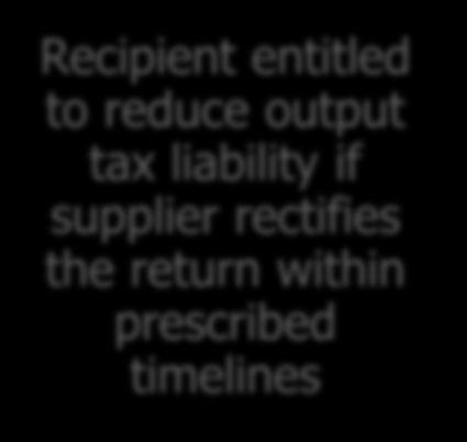 liability of recipient Recipient entitled to reduce