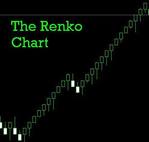 Renko Ashi Trading System 2 By Mr, Nims Introduction This trading system is based on utilization of the Non Time-frame based analysis called the Renko Chart.