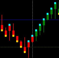 The Indicators and what they mean Tick Value It will display the value of 1pip (minilot) and the spread. IINwmarrows Shows when to sell and when to buy. You can check it at mql codebase catalog.