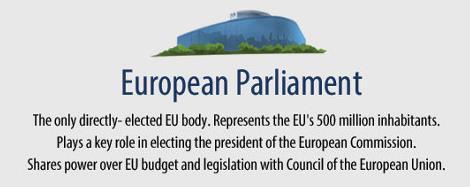Overview of the work of the Secretariat from November 2011 May 2012 European Elections why do