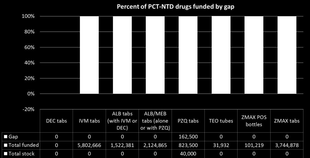 Report: PC Drugs