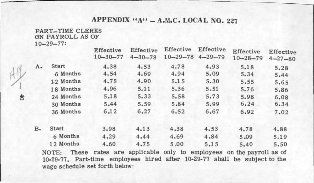 APPENDIX A " - A.M.C. LOCAL NO. 227 PART-TIME CLERKS ON PAYROLL AS OF 10-29-77: Effective Effective Effective Effective Effective 10-30-77 4-3 0-7 8 10-29-78 4-2 9-7 9 10-28-79 A. Start 4.38 4.53 4.