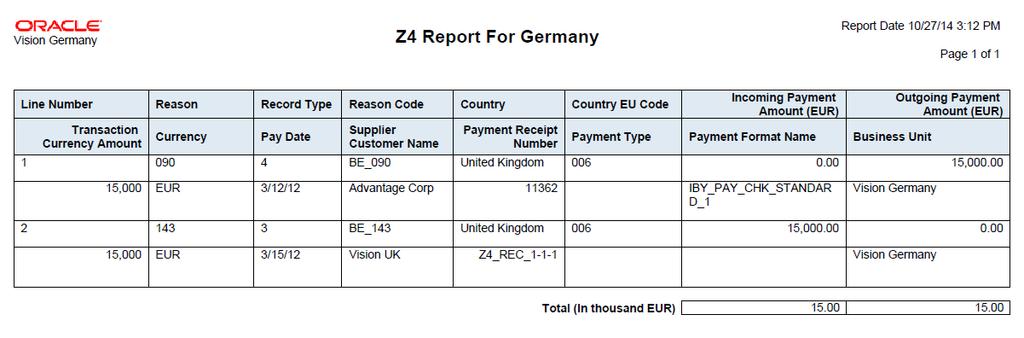 6. Reporting Z4 Report for Germany Navigation : Navigator > Tools -> Scheduled Processes Run the Z4 Report for Germany for a