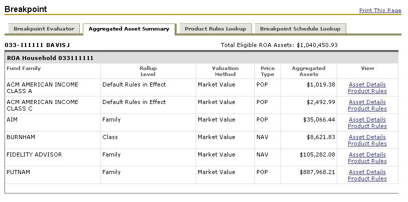 Streetscape View the individual accounts with holdings in the fund family Click the Asset Details link.
