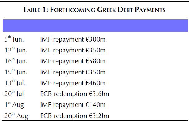 And Greece (and the EU/IMF) have some important