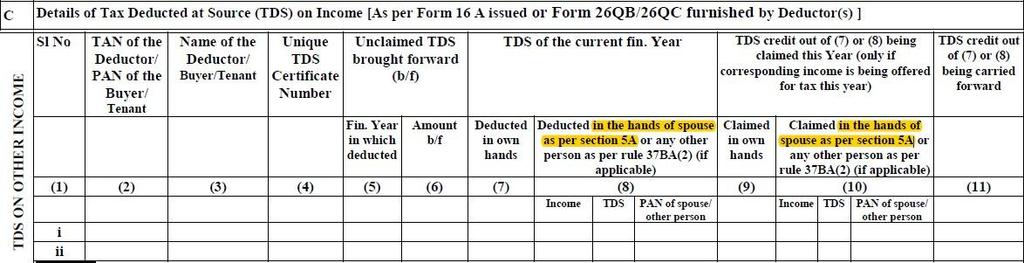 In ITR 2, 3 & 4, the credit of TDS deducted/deposited in another name, in the hands of