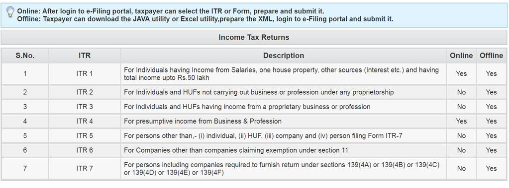 TYPES OF INCOME TAX FORMS: TYPES OF INCOME TAX