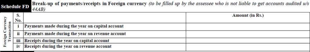 BREAK-UP OF PAYMENTS/RECEIPTS IN FOREIGN CURRENCY [APPLICABLE FOR ITR 6] Assessee who is not liable to get its accounts audited under section 44AB are