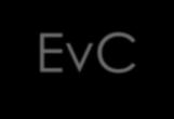 EvC will be e-mailed
