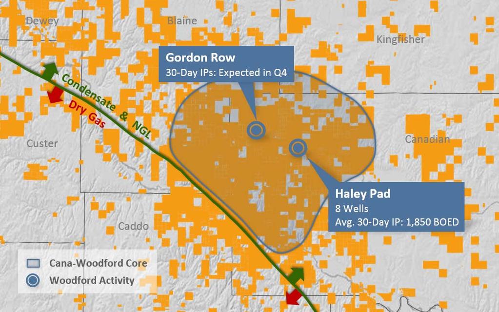 In September, Devon tied in its first 14 operated wells from the Gordon Row (map right). Initial flowback data indicates production is on trend with recent high rate wells in the play.