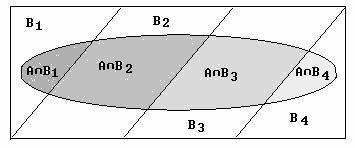 CR-28 CREDIBILITY SECTION 2 - BAYESIAN ESTIMATION, DISCRETE PRIOR (known) and (known) (known) and (known) 3 1 2 4 or or 5 6 7 8 An alternative diagram to indicate the order of calculations is as