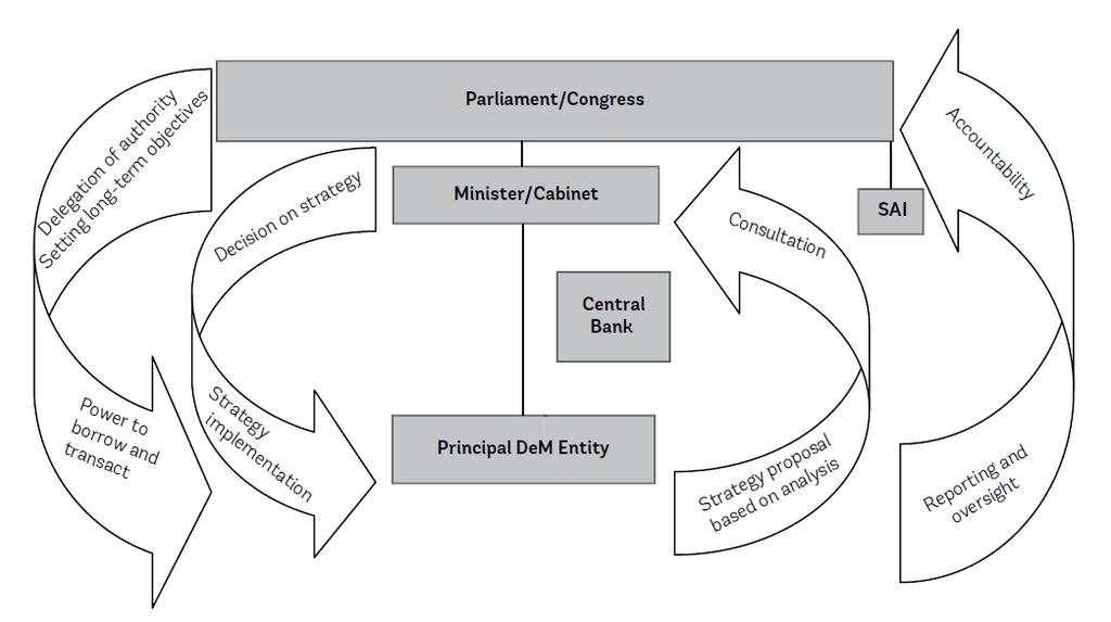 Concluding Remarks: Role of the Parliament Source: