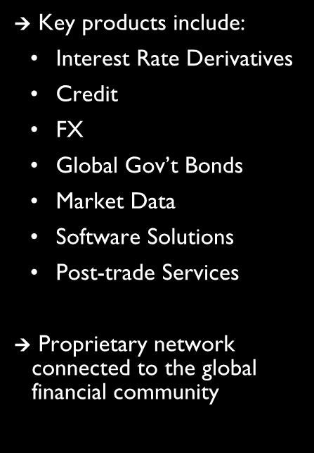 Credit FX Global Gov t Bonds Market Data Software Solutions Post-trade Services
